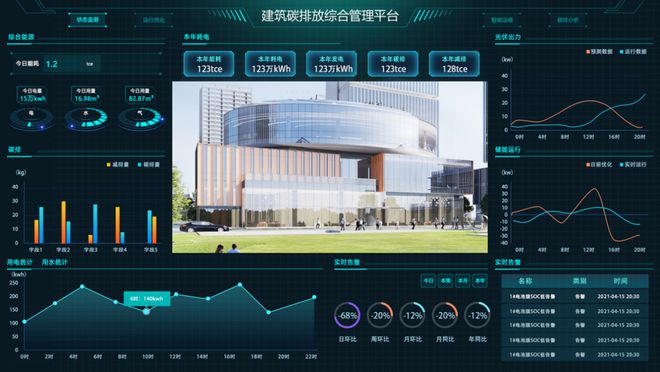 建筑智能化系統(tǒng)設(shè)計(jì) 全國首批創(chuàng)新實(shí)踐與發(fā)展趨勢